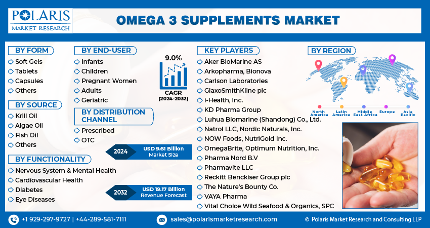Omega 3 supplement